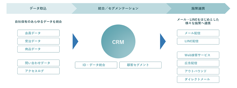 jp_CRM01