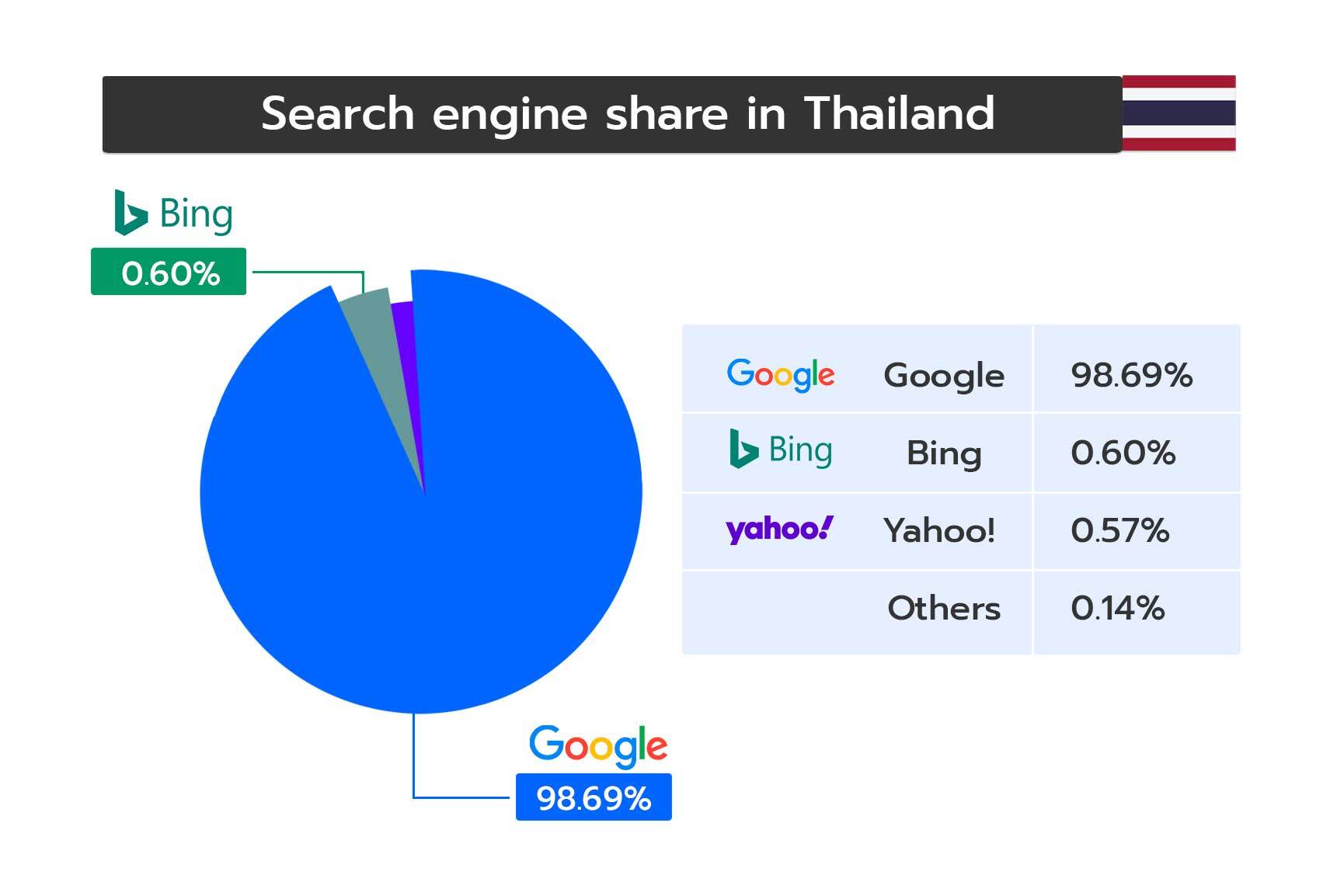 search-engine-thailand-revised