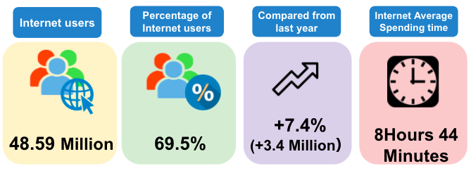 topic8-icat-internet-users-in-thailand(en)